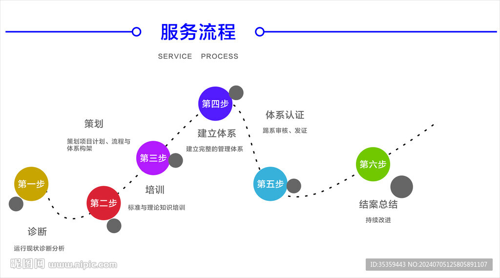 服务流程图