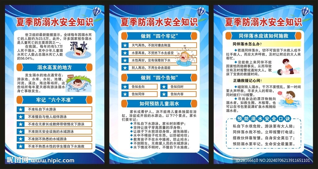 防溺水知识展板