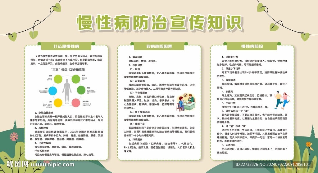 预防慢性病知识科普