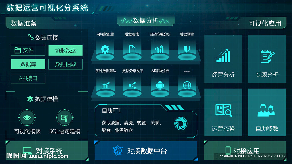 数据运营可视化分系统
