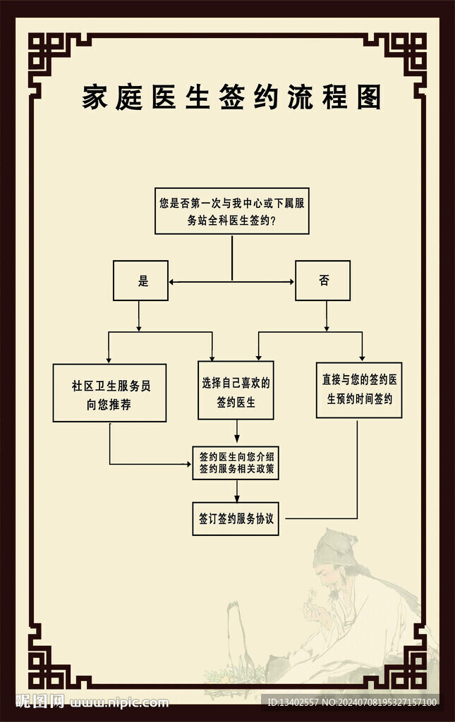 家庭医生签约流程图