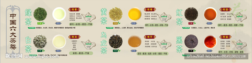 中国六大茶类