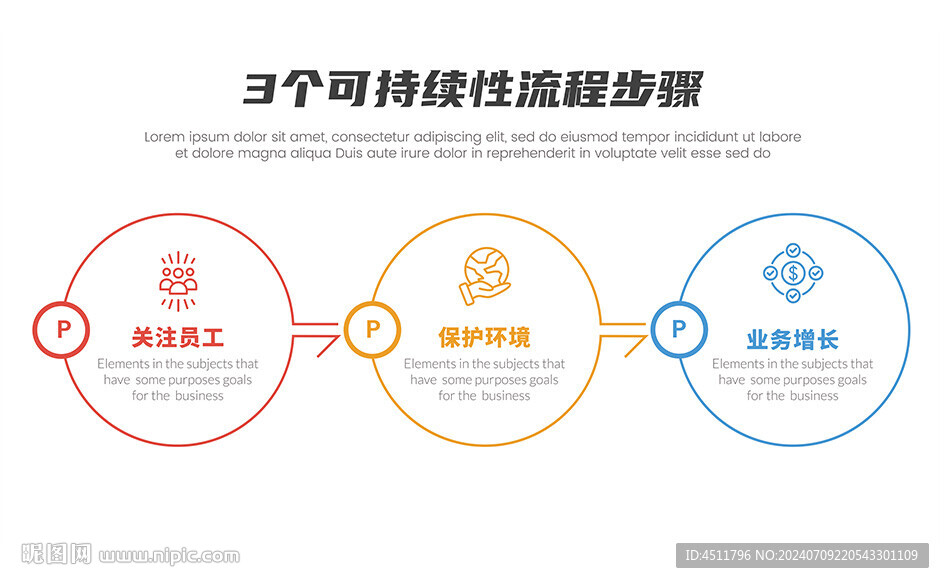 3个可持续性选项步骤或流程