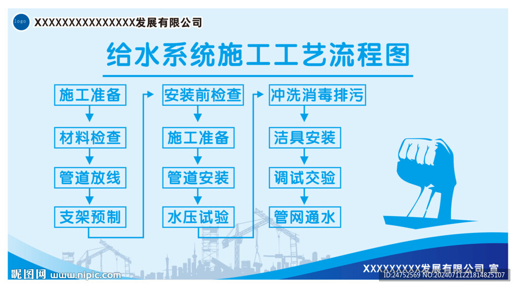 给水系统施工 工艺流程图 展板