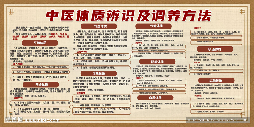中医健康宣传