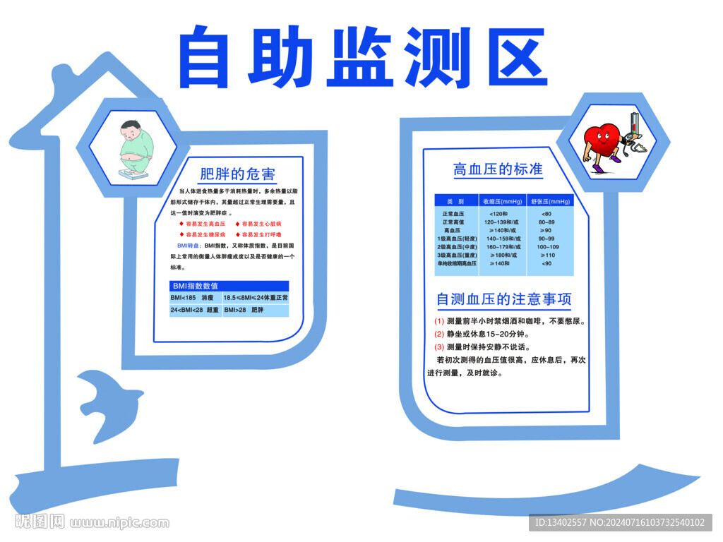 肥胖的危害  