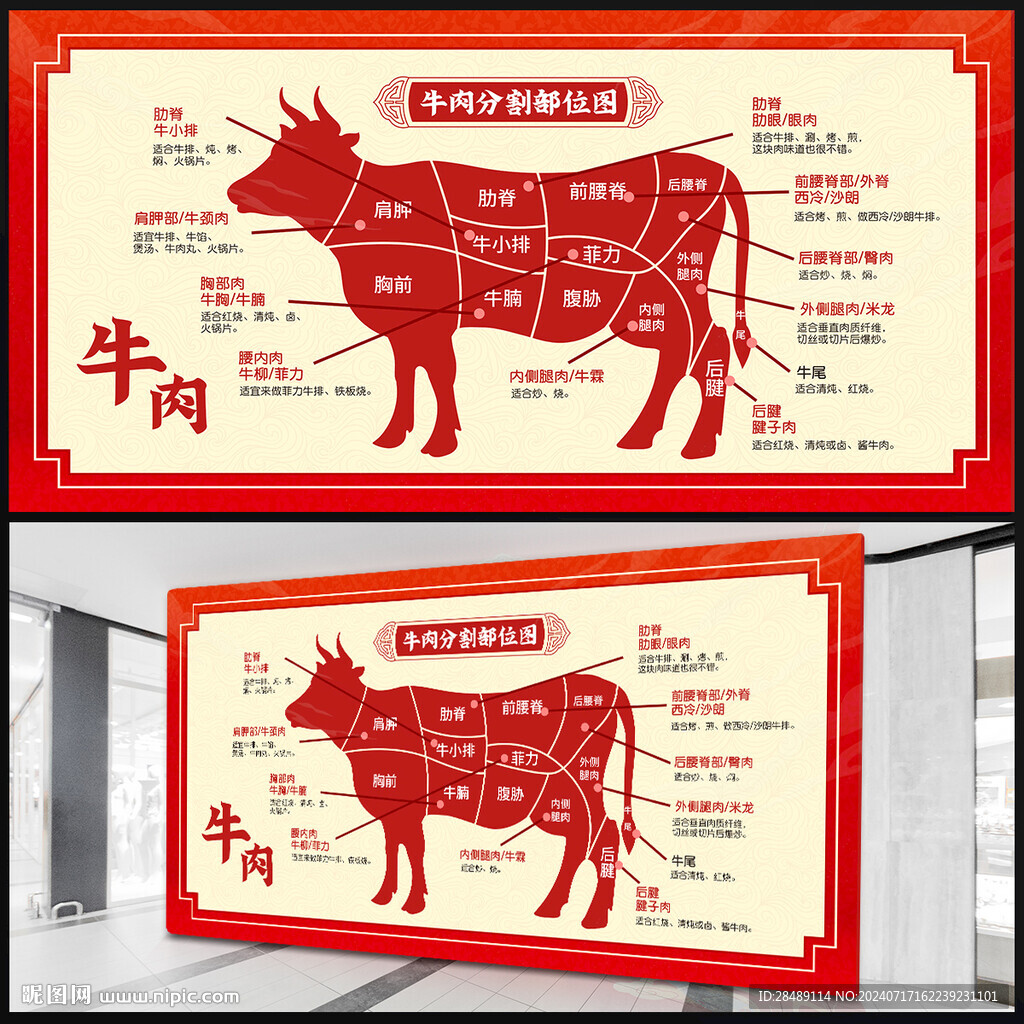 牛肉部位分解图