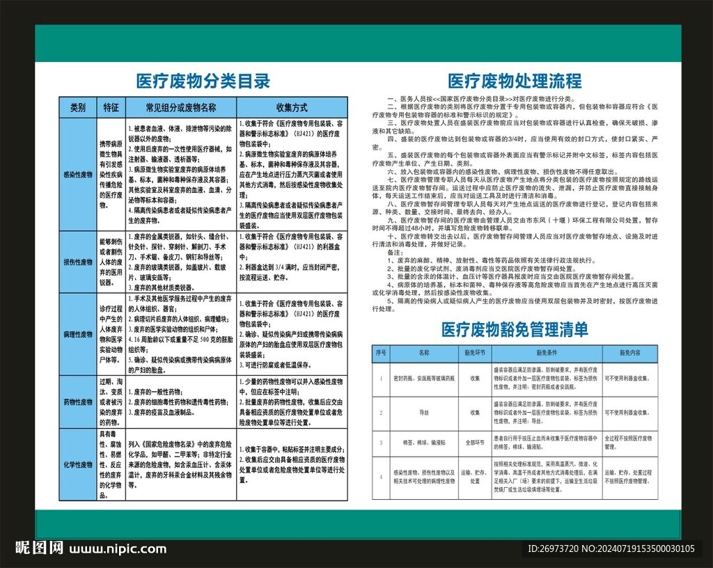 医疗废物分类目录