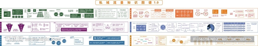 抖音 新媒体 私域流量知识图谱