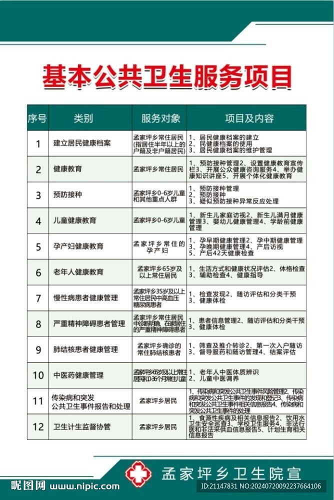 国家基本公共卫生服务项目