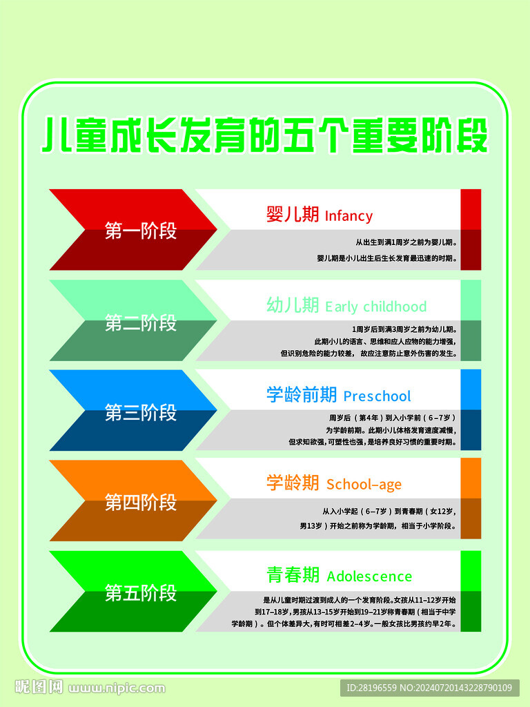 儿童成长发育的五个重要阶段