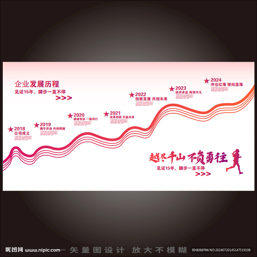 发展历程