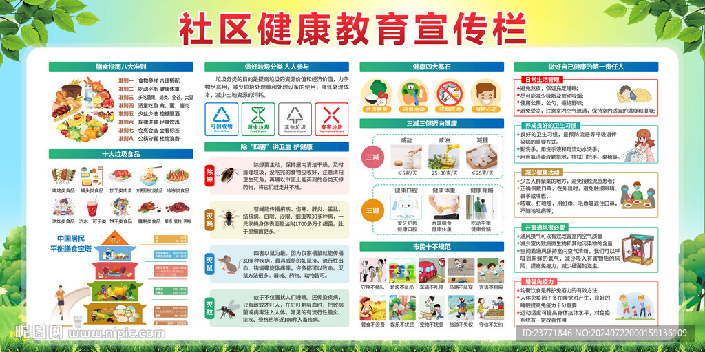 社区健康教育宣传栏