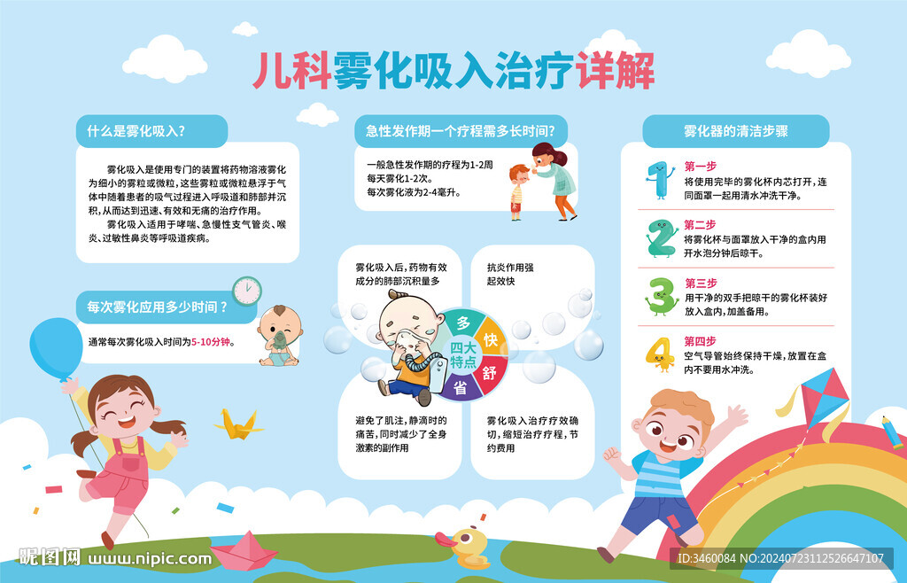 雾化吸入治疗
