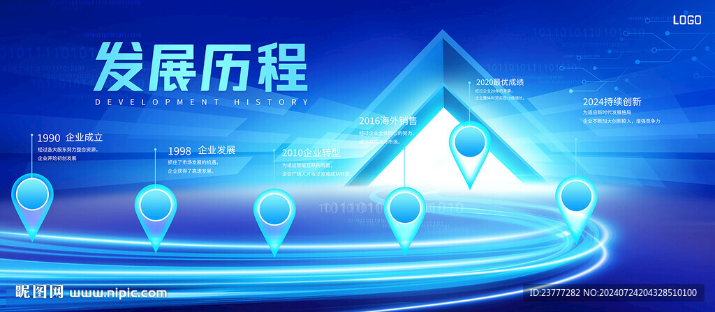 发展历程