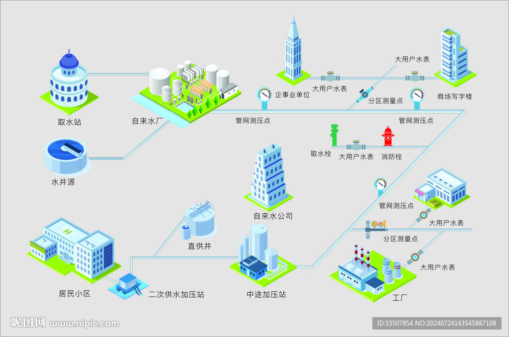 供水系统图