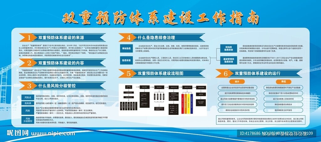 双重预防体系建设工作流程指南