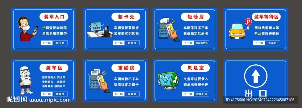 装车现场指引牌