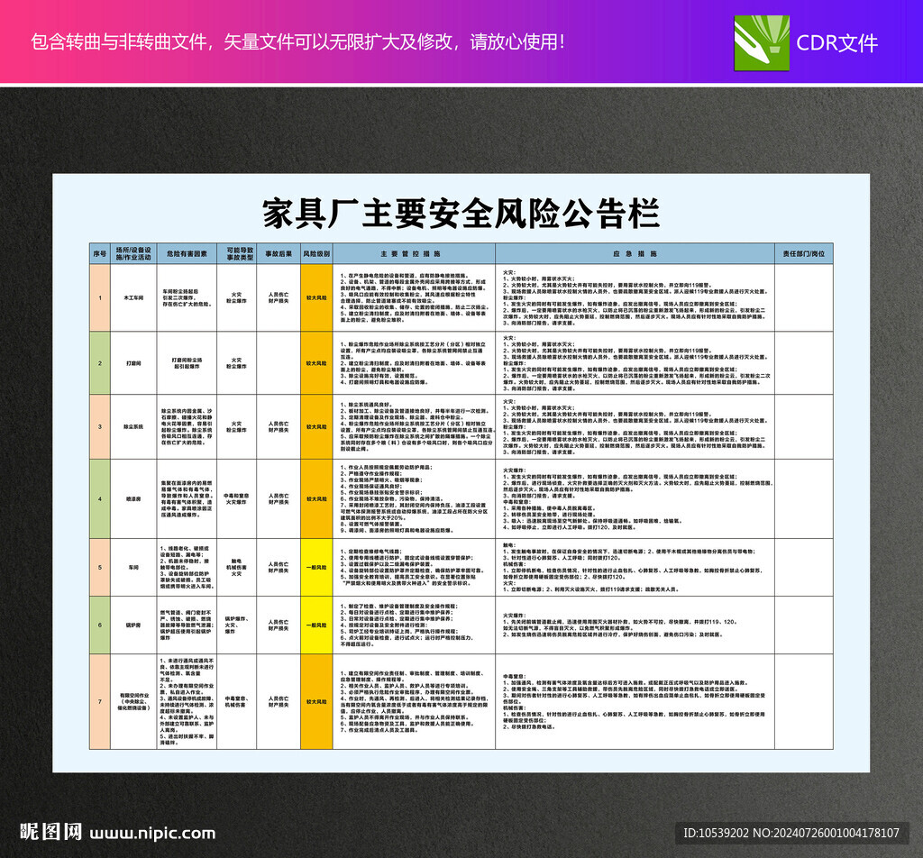 家具厂安全风险公告栏