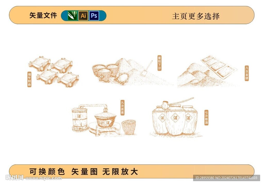 白酒酿酒工艺插图