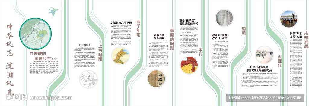 白洋淀的前世今生 展厅形象墙