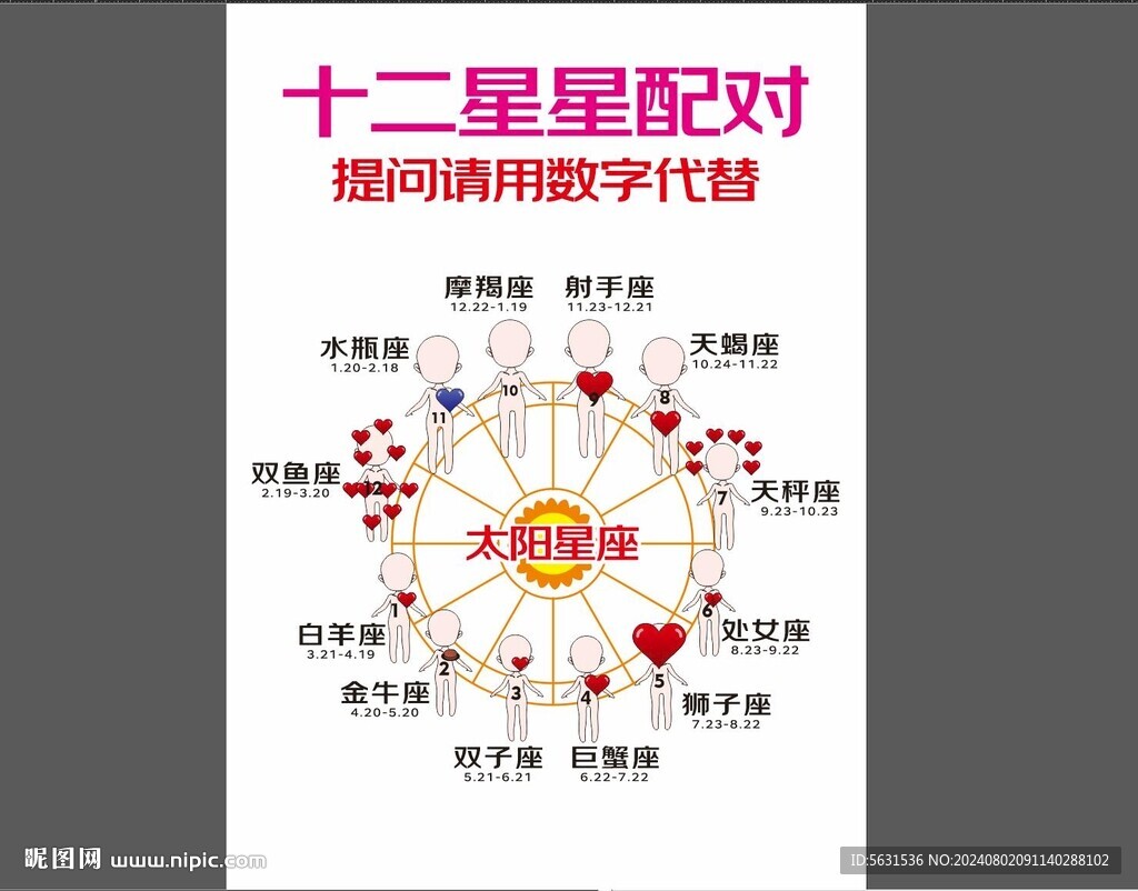 十二星座配对图