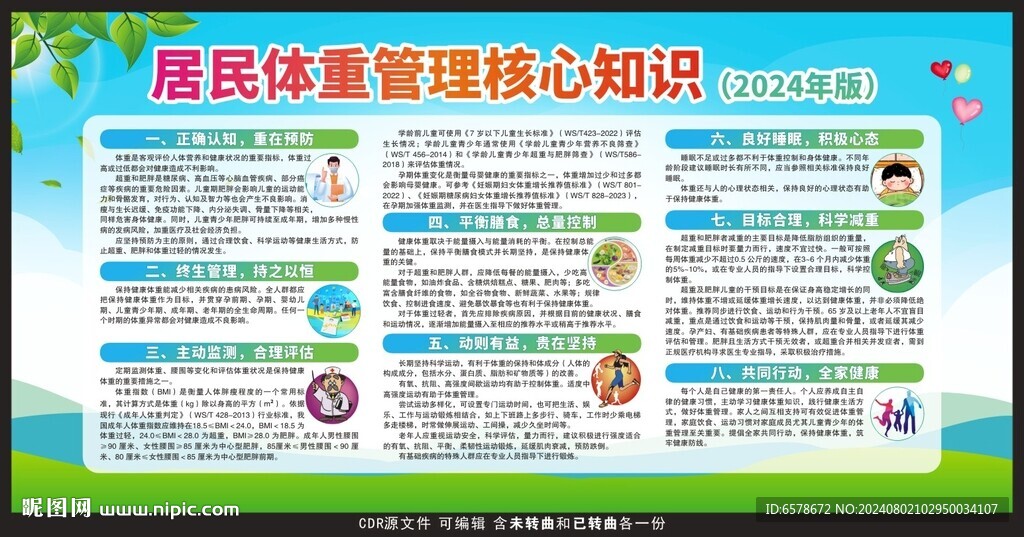 居民体重管理核心知识