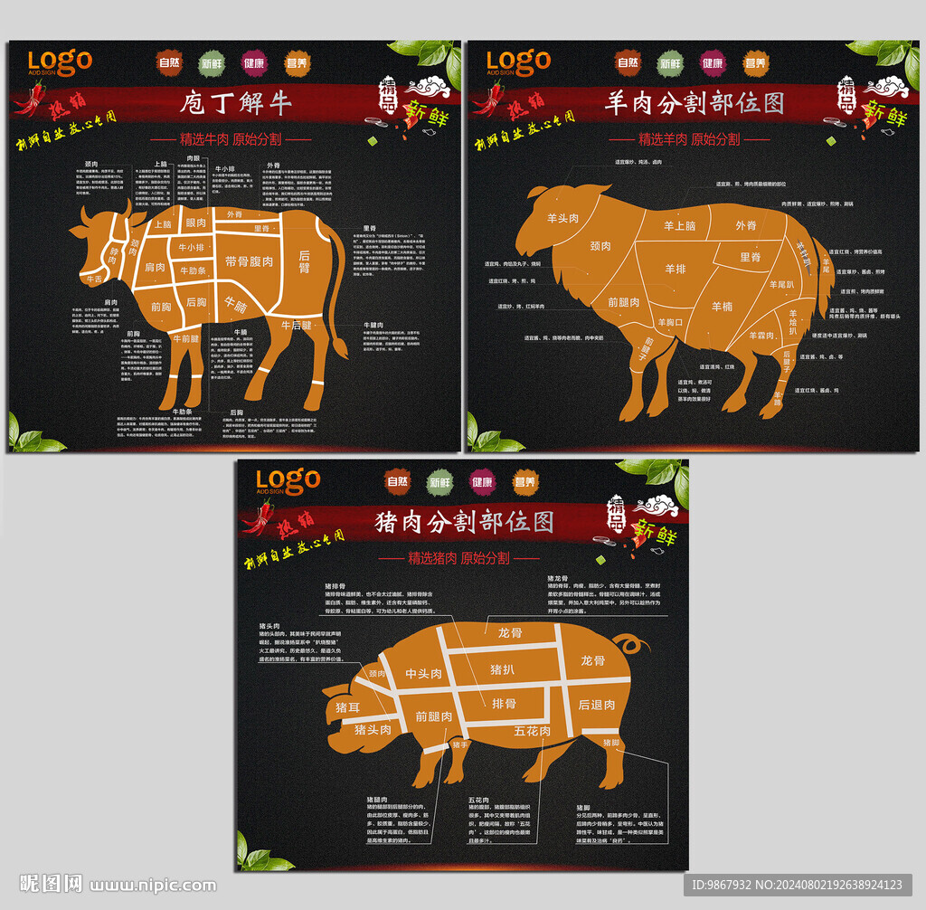 牛肉羊肉猪肉分割图