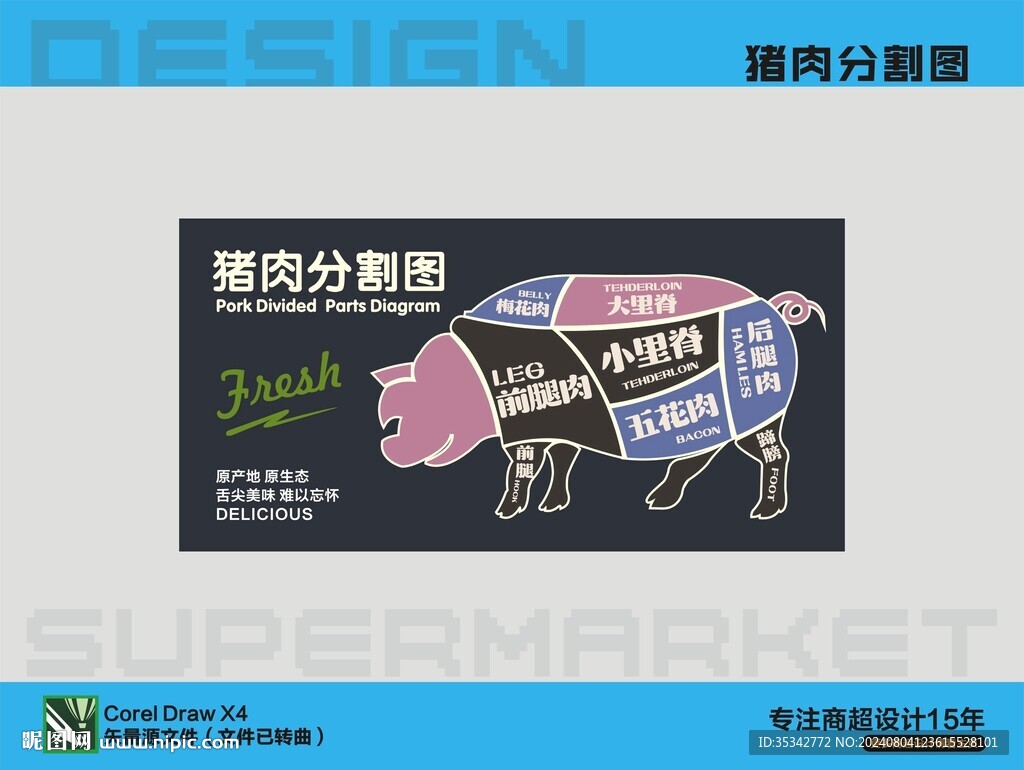 猪肉分割图