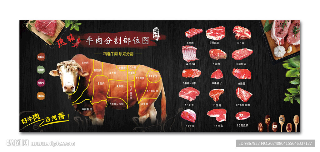牛肉分割图