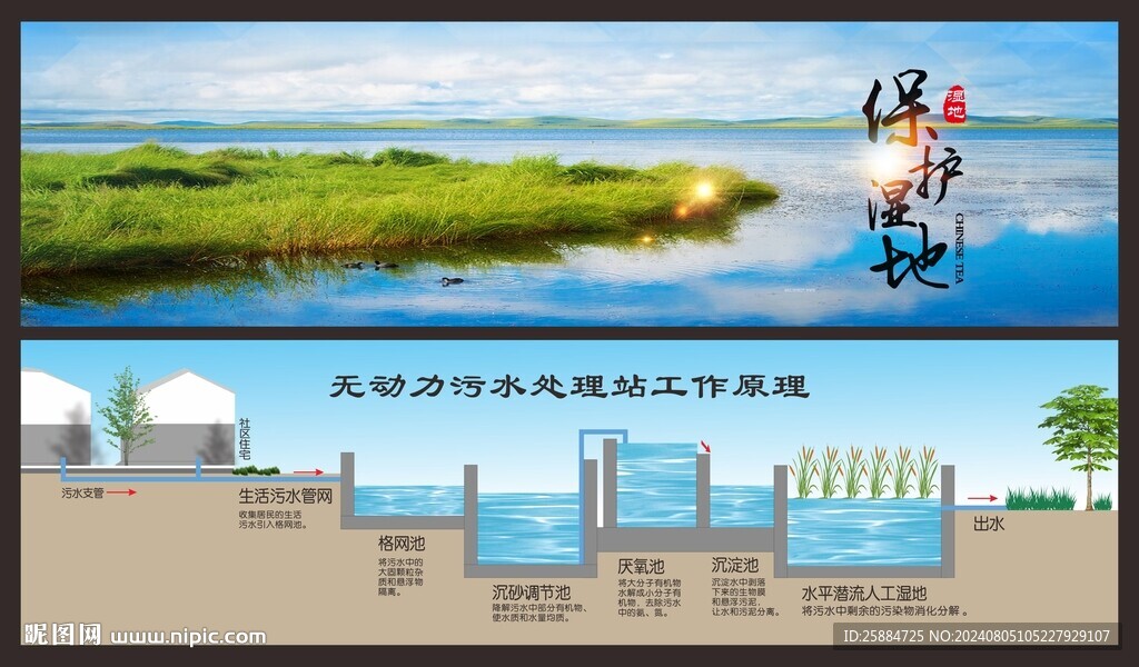 污水处理流程图