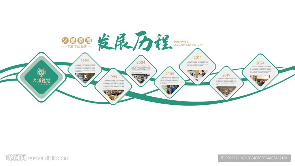 企业发展历程文化墙