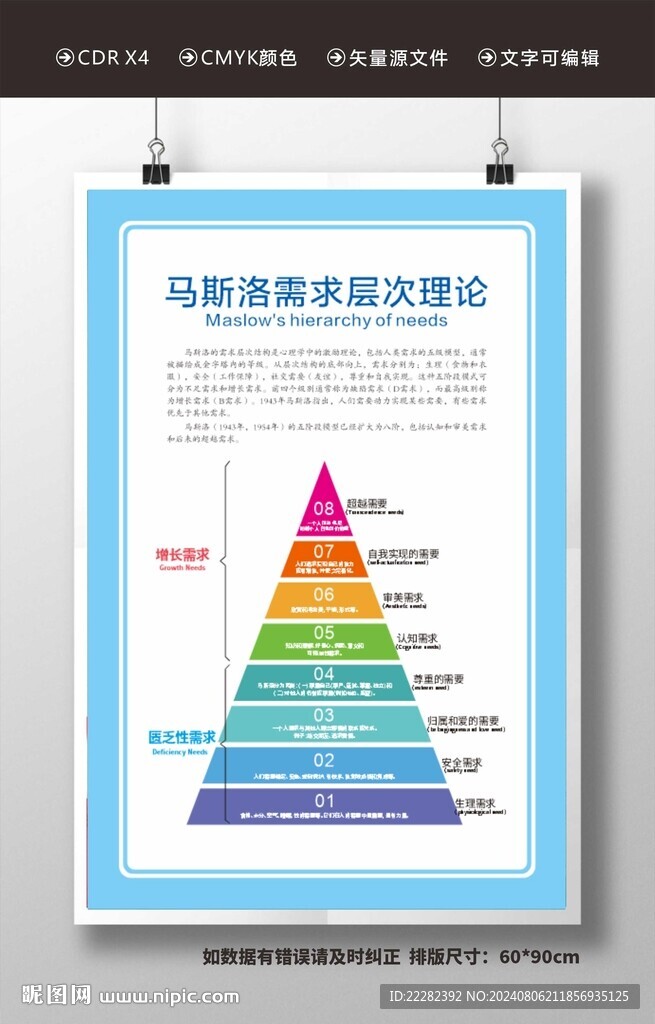 马斯洛需求层次理论 心理挂图