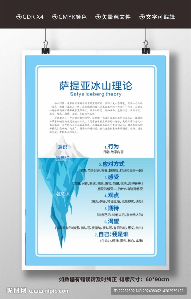 萨提亚冰山理论 心理挂图