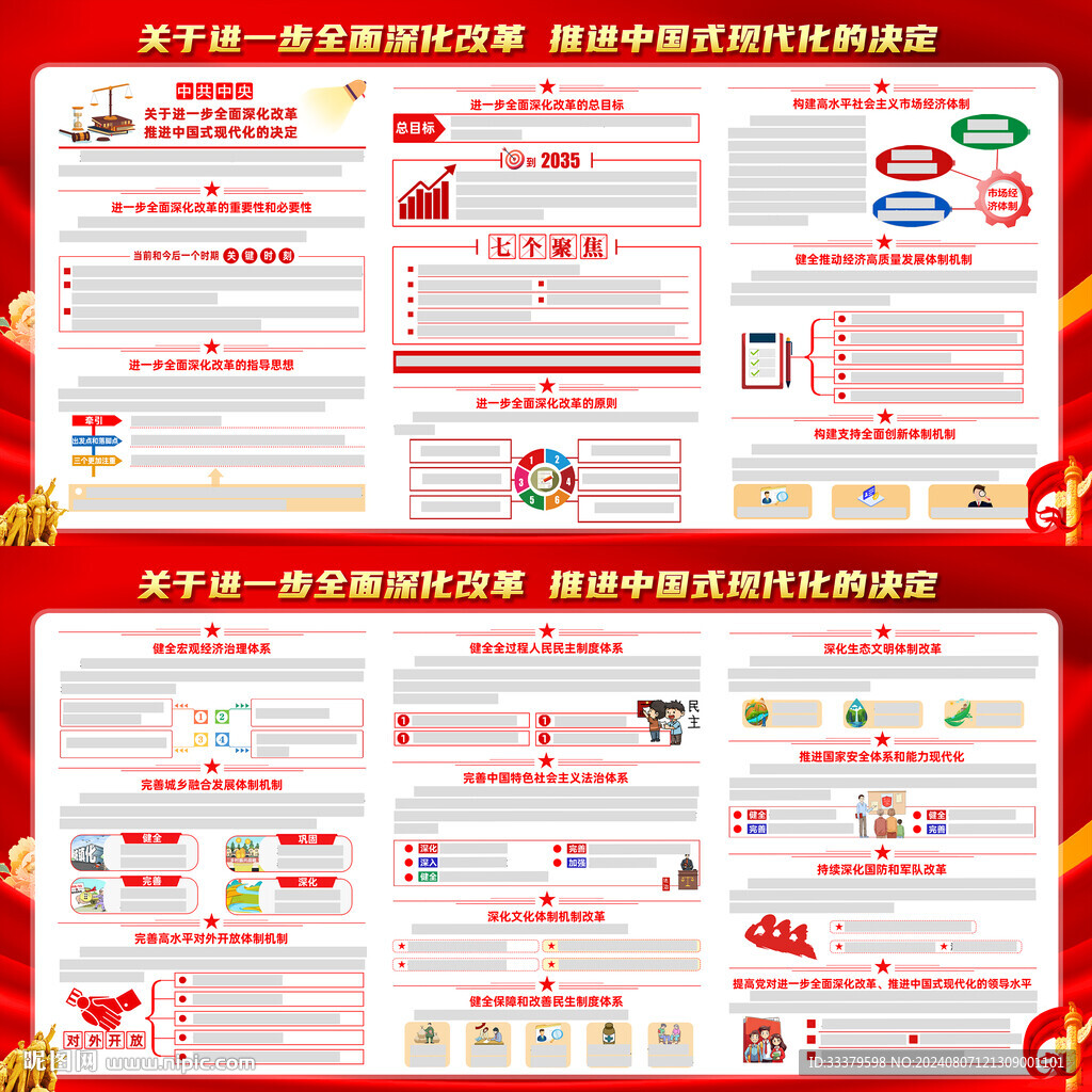 推进中国式现代化的决定
