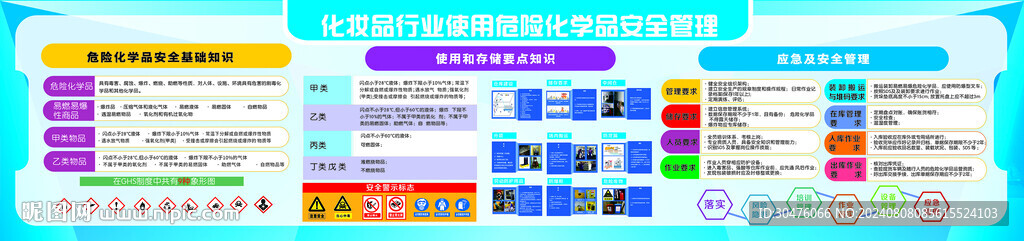 化妆品危险化学品安全