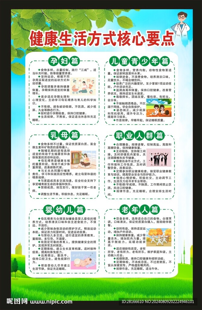 健康生活方式核心要点海报