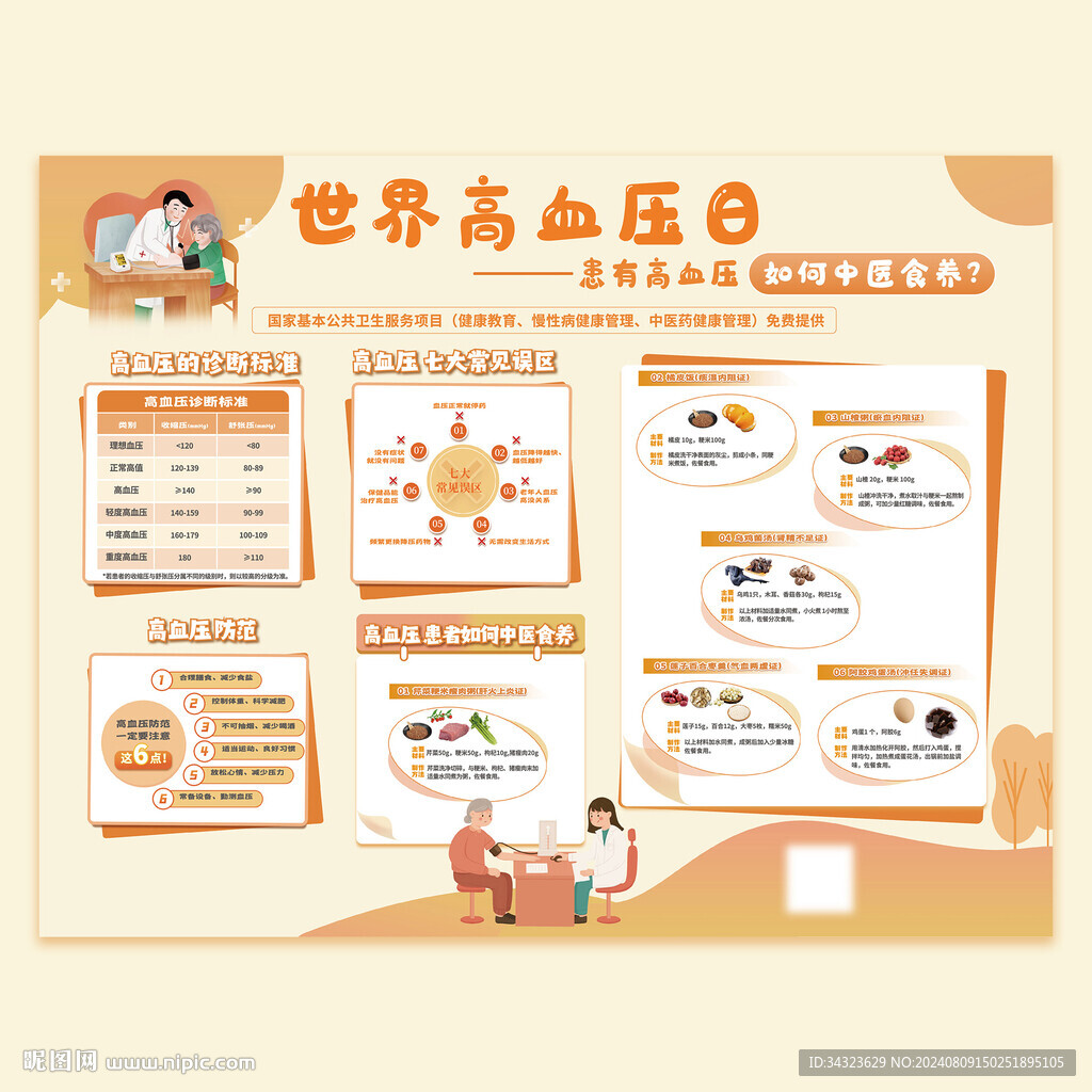 高血压预防展板设计