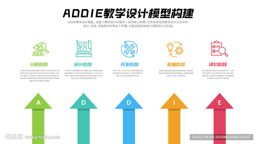 5步业务信息逻辑图表模板图片