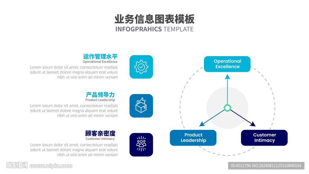 3个关系图表信息图