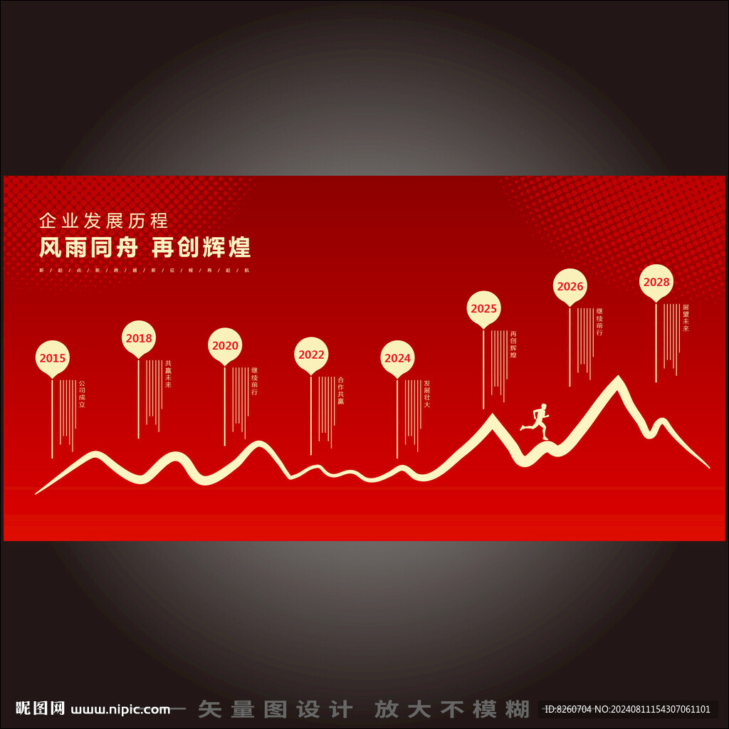 大事件时间轴