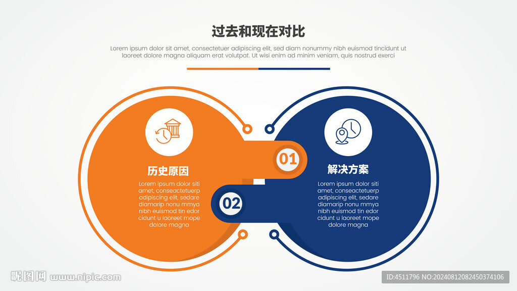 两步业务信息逻辑图表对比图