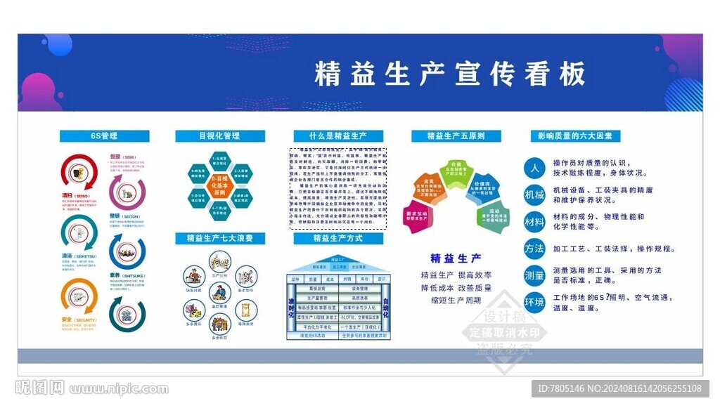 精益管理宣传栏 