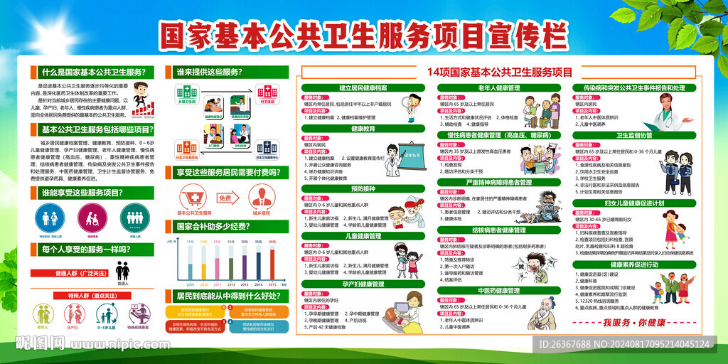 国家基本公共卫生服务项目