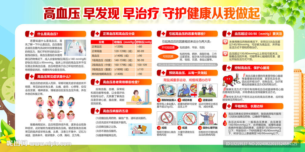 高血压宣传栏