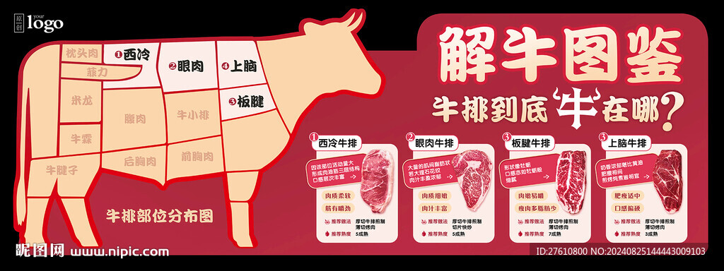 解牛图鉴