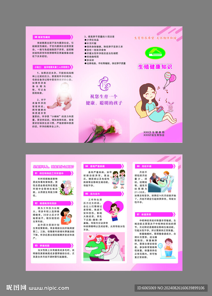 生殖健康知识 三折页
