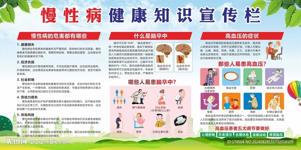 慢性病宣传展板