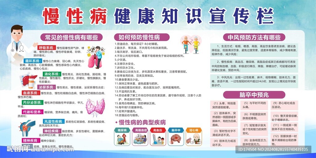 慢性病健康知识展板
