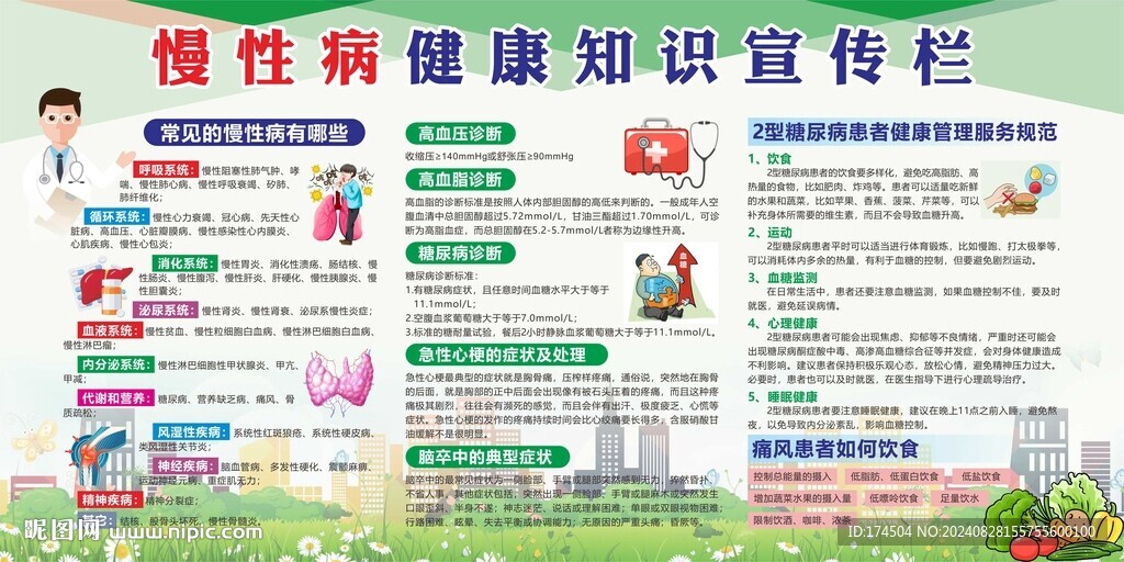 慢性病健康知识宣传栏